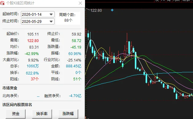 万兴科技7个月港股递表后终止：业绩继续承压，股价今年跌四成