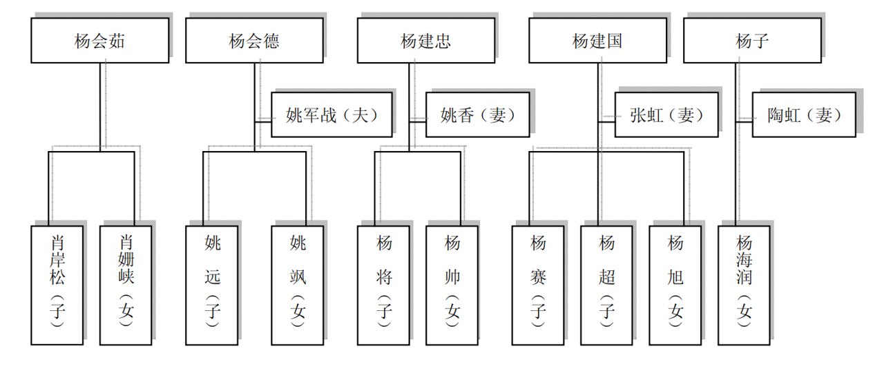 巨力索具“蹭热点”遭处罚，杨子侄子被罚200万元